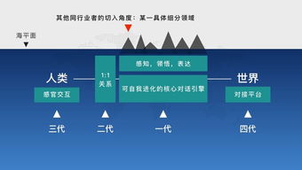 人工智能的未來 從基礎(chǔ)設(shè)施到情感計(jì)算，CaaP或成互聯(lián)網(wǎng)最終形態(tài)