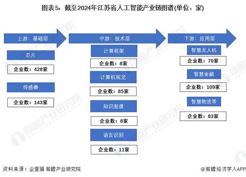 江蘇省人工智能特色產業發展深度解析 現狀、布局與投資機遇