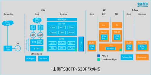 安謀科技推出“山海”S30系列安全解決方案，為高性能AI計算筑牢安全基石