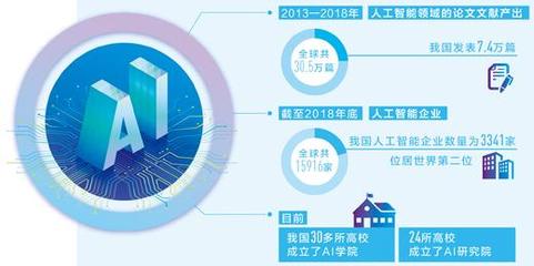 我國發(fā)布《治理原則》引領(lǐng)人工智能負責(zé)任發(fā)展，基礎(chǔ)軟件自主化加速